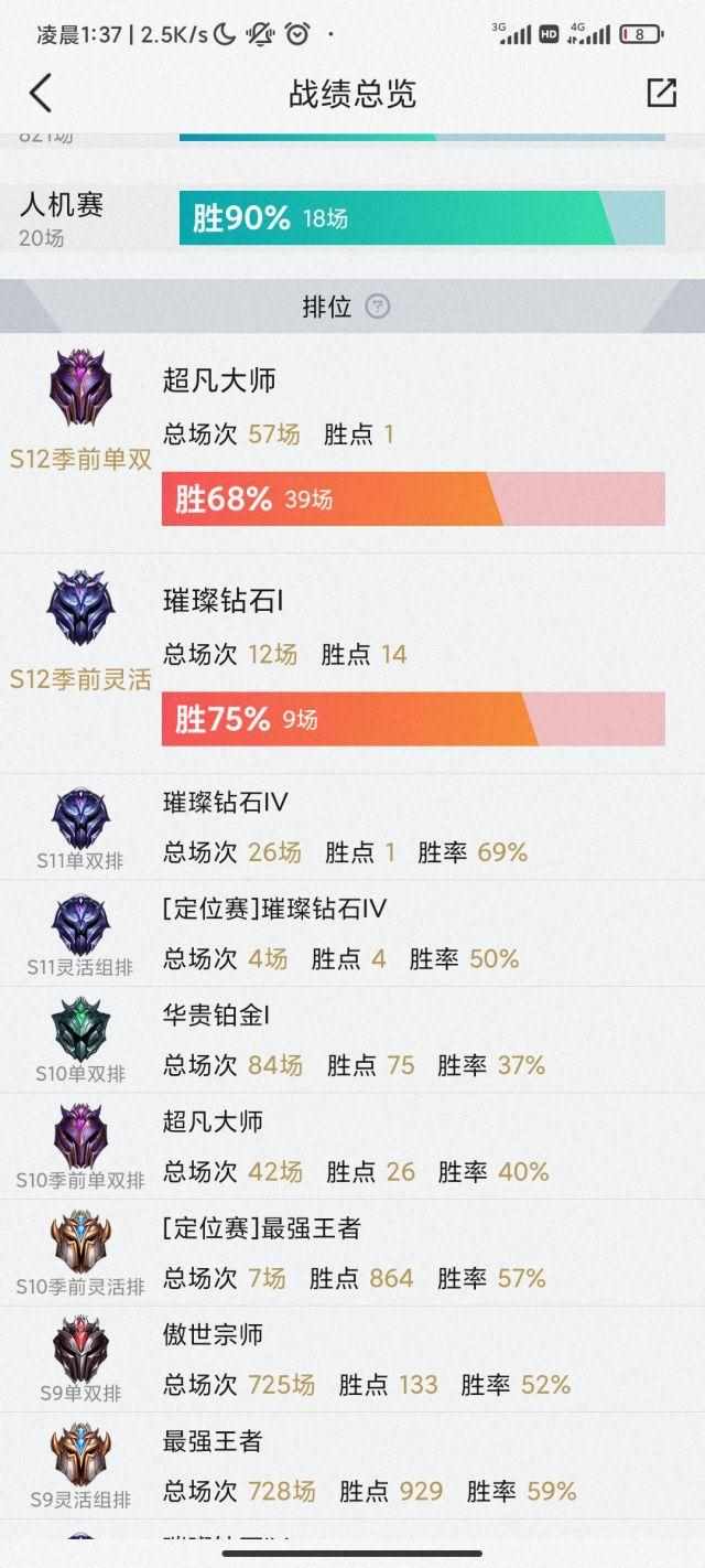 英雄联盟武器大师出什么装备（英雄联盟：4万熟练度武器大师出装思路分享）-第4张图片-拓城游