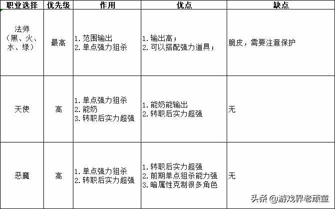 幻想大陆战记卢纳基亚传说详细攻略（猥琐+勾引！经典战棋游戏《幻想大陆战记》进攻战术详解）-第13张图片-拓城游