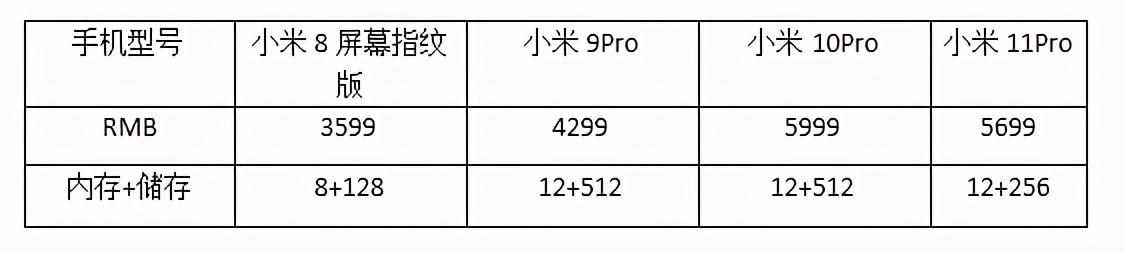 谁他妈买小米儿是什么梗?（谁他妈买小米？惊天直降700，小米顶级安卓机皇竟是它）-第2张图片-拓城游