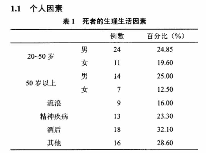 在寒冷的冬季，喝杯酒可以暖暖身子吗？蚂蚁庄园7月25日今日答案大全（用事实说话：冬天喝酒真能御寒吗？）-第5张图片-拓城游