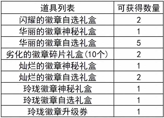 dnf徽章镶嵌位置（DNF：从零开始的徽章完善指南，这些细节你都注意到了吗）-第15张图片-拓城游