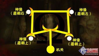 PSP战神2太阳神神殿怎么过（xbox xsx/s ps2模拟器 战神12,北欧女神2 配置教程）