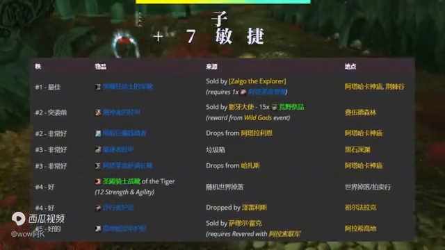 惩戒骑武器附魔哪个好（P3惩戒骑各部位BIS装备和附魔分享 魔兽世界plus探索赛季）-第3张图片-拓城游