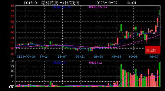 lol鳄鱼怎么出装（2023年10月27日小鳄鱼现身铭科精技 高争民爆）-第2张图片-拓城游