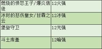 dnf剑魂白手pk技能加点攻略（白手技能加点推荐）「已采纳」（DNF剑魂特色玩法、加点技巧、装备路线，让你所向披靡的攻略）-第45张图片-拓城游