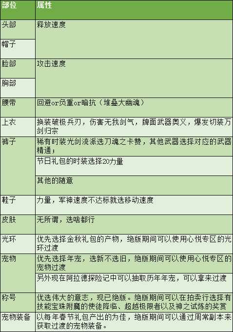 dnf剑魂白手pk技能加点攻略（白手技能加点推荐）「已采纳」（DNF剑魂特色玩法、加点技巧、装备路线，让你所向披靡的攻略）-第55张图片-拓城游