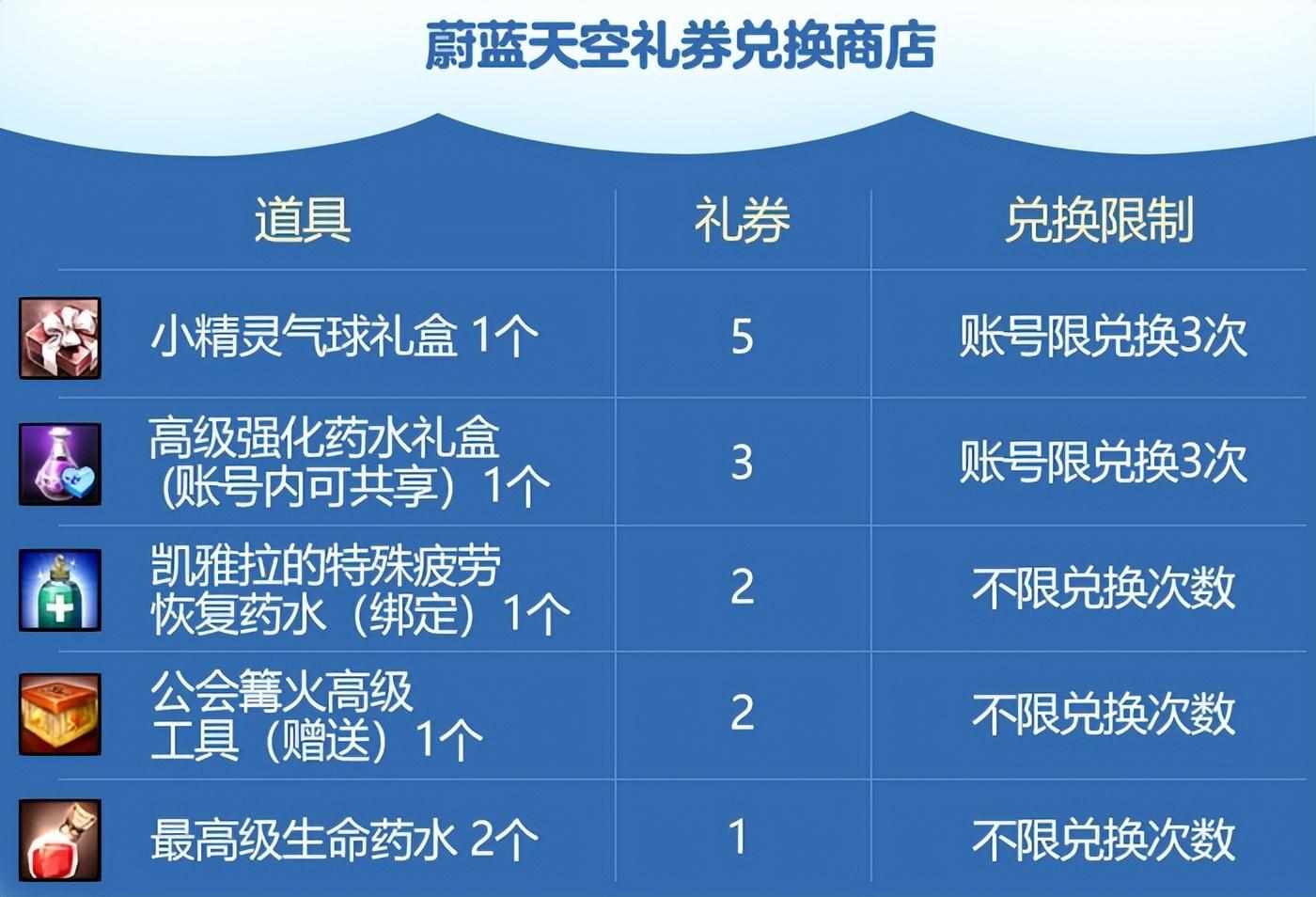 洛奇英雄传多少级能接技能觉醒任务（吃幸运糖果啦！《洛奇英雄传》蔚蓝天空每日任务今日开启！）-第4张图片-拓城游