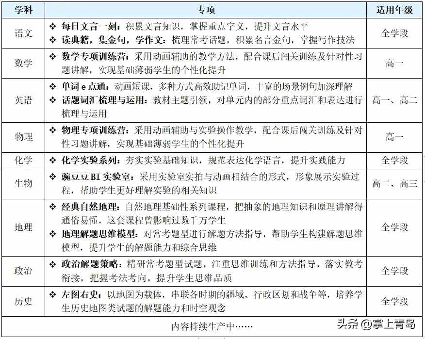 升学e网通怎么登陆学校账号？（高中生涯启明灯伴你学海畅游，升学e网通实用功能都在这里）-第6张图片-拓城游