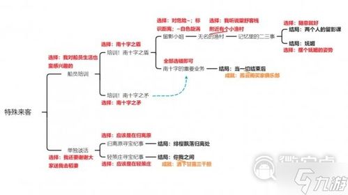 原神北斗邀约任务成就攻略-北斗邀约任务怎么做（原神V2.3攻略：北斗邀约事件，结局成就一图流）