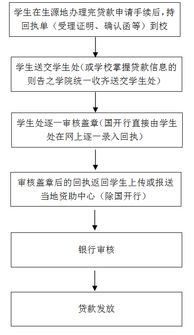 农业银行办理贷款流程是什么（向农业银行贷款需要什么手续）