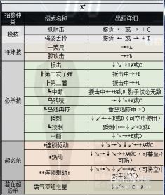 《拳皇2002》全人物出招表（拳皇2002简化出招表）