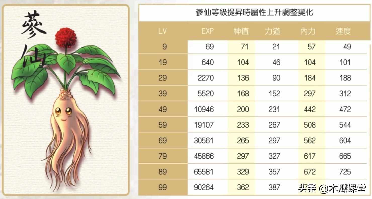 新绝代双骄3攻略（他山之石，可以攻玉—浅谈新绝代双骄三宠物玩法攻略）-第9张图片-拓城游