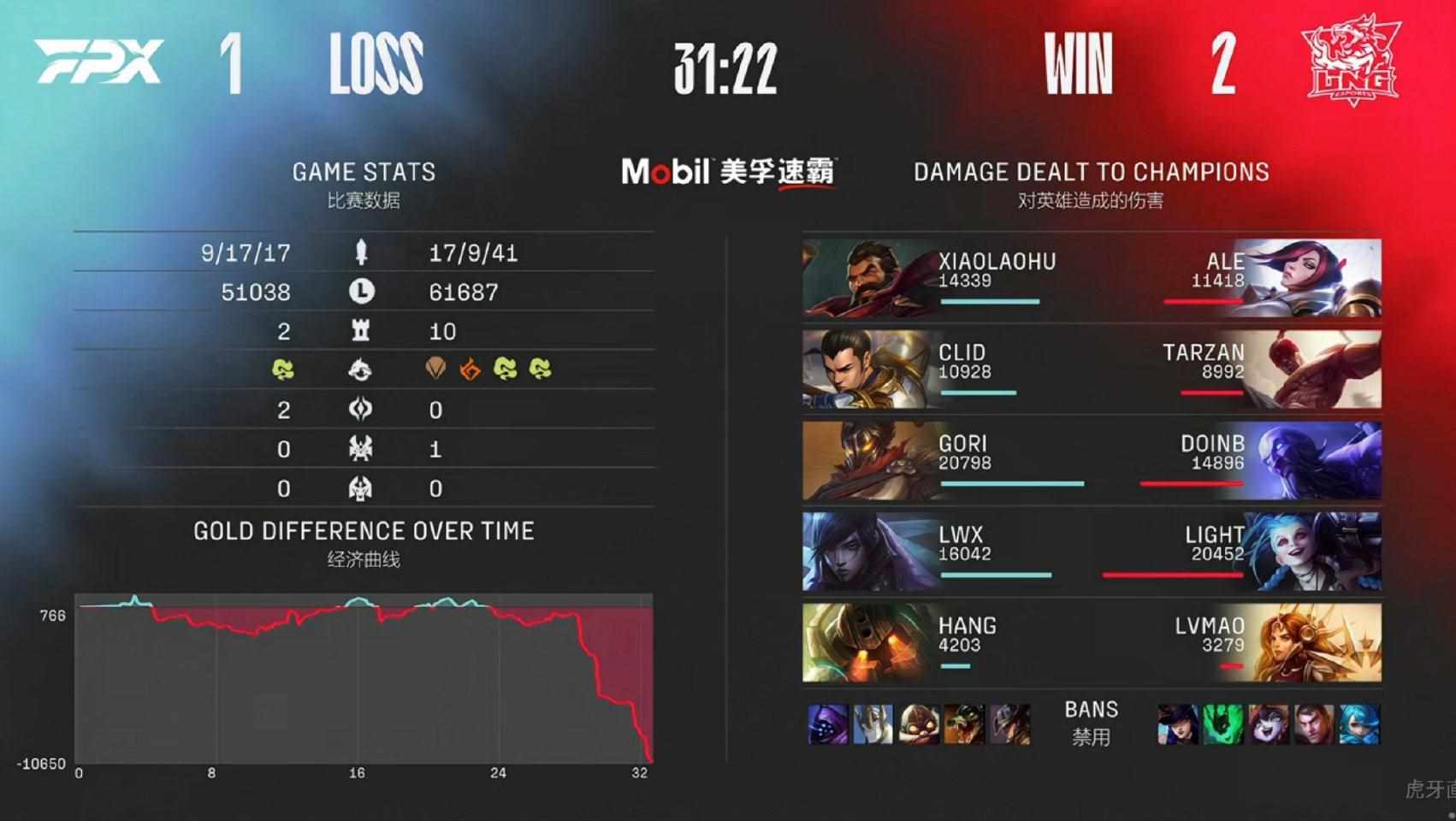 lol瑞兹天赋是什么（“纯蓝”瑞兹有用吗？Faker55分钟仅打出1.4W输出，真能抗伤害？）-第4张图片-拓城游