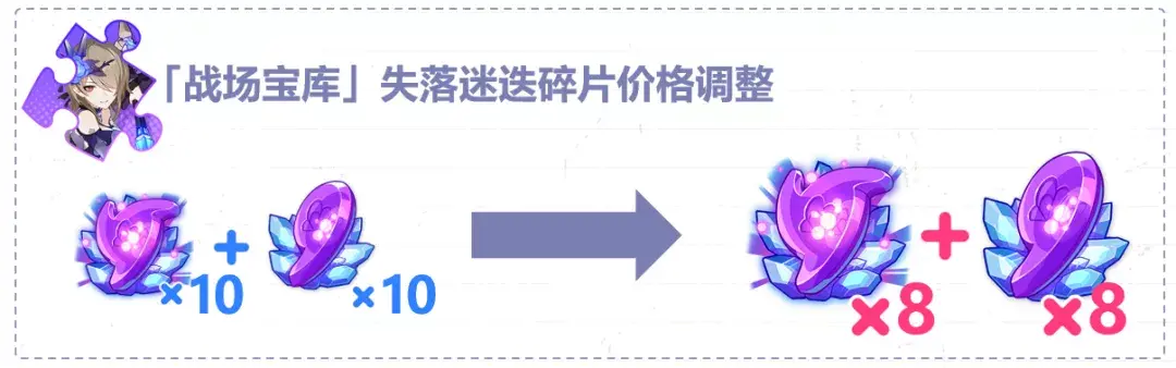 崩坏3魔女回廊新功能上线 多余碎片可兑换道具（崩坏3：魔女回廊新增人偶零件、失落迷迭碎片价格调整）-第4张图片-拓城游