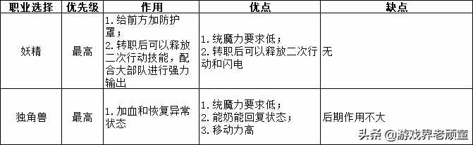 幻想大陆战记卢纳基亚传说详细攻略（猥琐+勾引！经典战棋游戏《幻想大陆战记》进攻战术详解）-第16张图片-拓城游