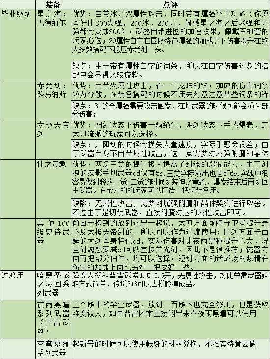 dnf剑魂白手pk技能加点攻略（白手技能加点推荐）「已采纳」（DNF剑魂特色玩法、加点技巧、装备路线，让你所向披靡的攻略）-第39张图片-拓城游