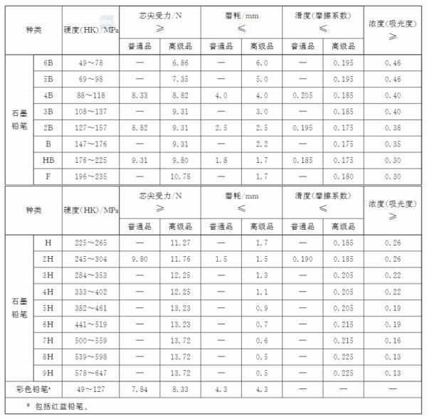 铅笔里的铅有毒吗（铅笔里其实不含铅！关于铅笔，你知道多少？）-第6张图片-拓城游