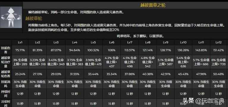 原神神樱大绂任务怎么完成（原神：久岐忍是雷系七七？有奶且挂雷的忍者姐姐！你爱了吗？）-第7张图片-拓城游