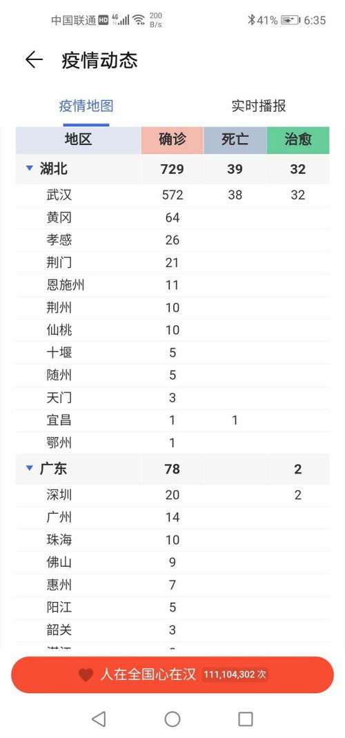 哪个app可以看亏亏的（小黄网站大都免费，除非被封基本不会亏损关网，靠什么盈利？）