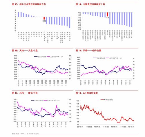 miui开发版公测更新频率（MIUI宣布调整开发版升级策略：发布超一年的机型收回测试权限）