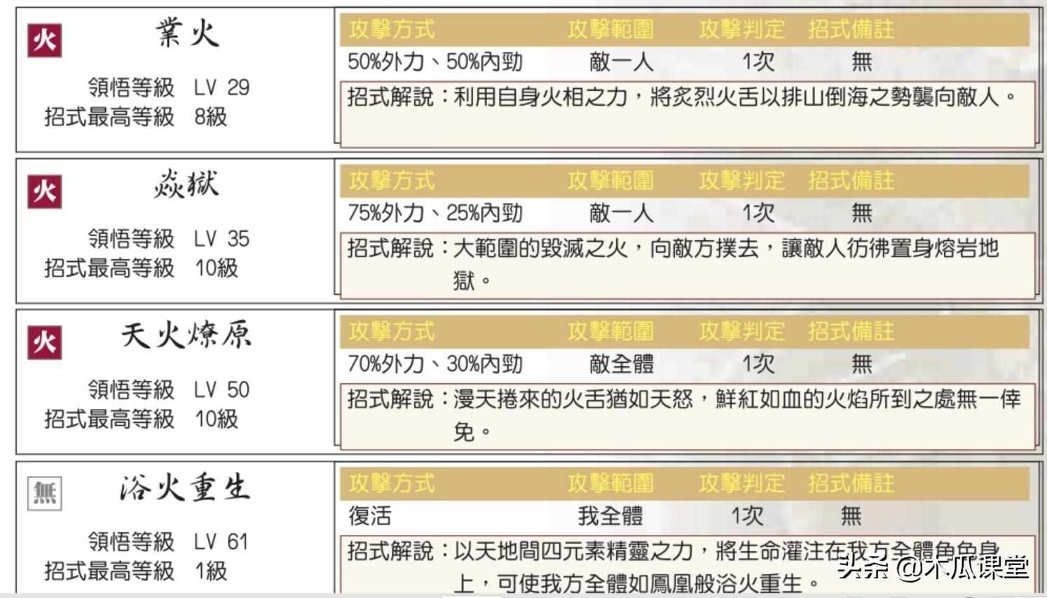 新绝代双骄3攻略（他山之石，可以攻玉—浅谈新绝代双骄三宠物玩法攻略）-第14张图片-拓城游