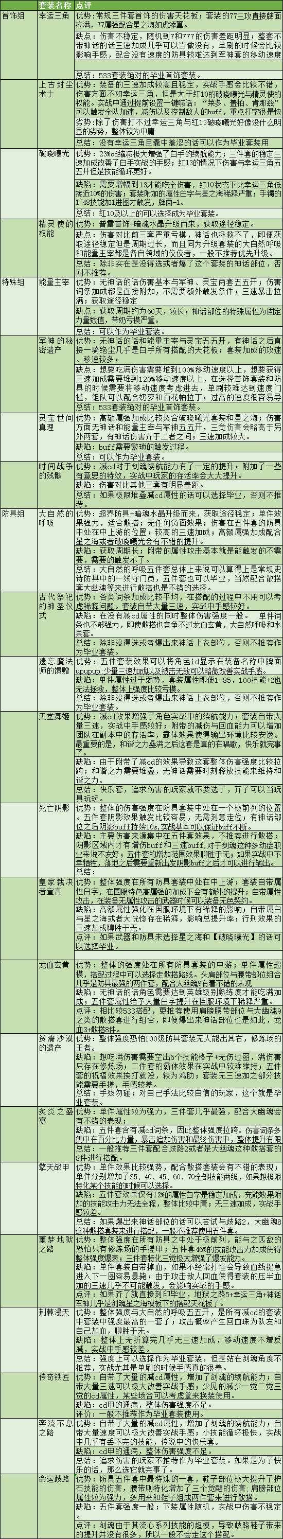 dnf剑魂白手pk技能加点攻略（白手技能加点推荐）「已采纳」（DNF剑魂特色玩法、加点技巧、装备路线，让你所向披靡的攻略）-第40张图片-拓城游