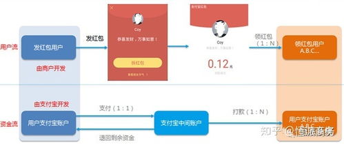 支付宝收发现金红包怎么开通（支付宝万能福怎么获得 万能福卡最新获得方法）