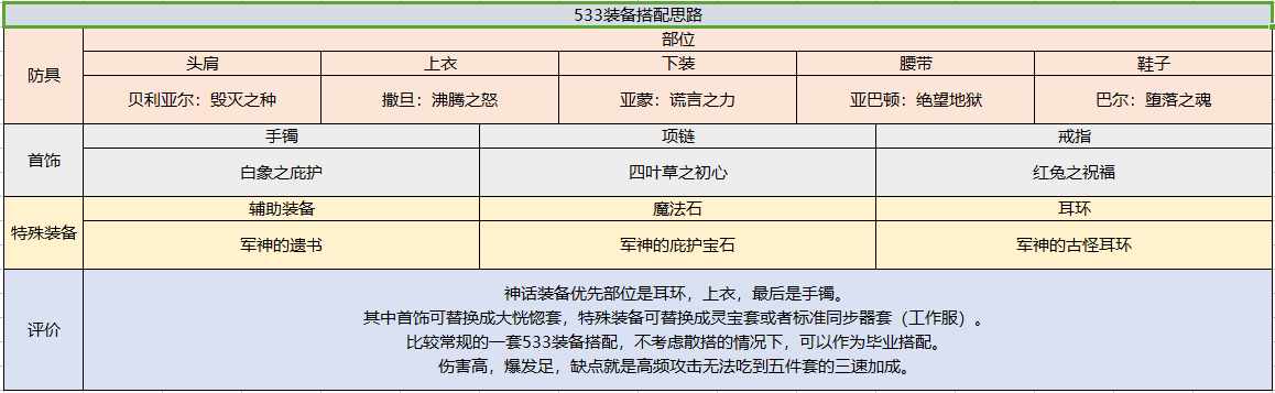 《dnf》契魔者技能加点攻略（地下城周年庆版本特别定制 深度剖析契魔者职业加点技能装备玩法）-第21张图片-拓城游