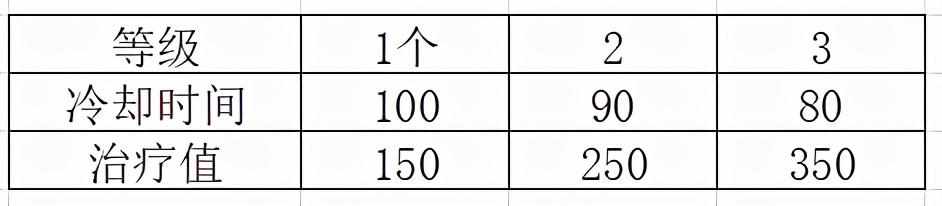 lol咖啡甜心索拉卡手感怎么样 值得购买吗（英雄联盟手游：索拉卡——永不消逝的团队之光「新春聊游戏」）-第13张图片-拓城游