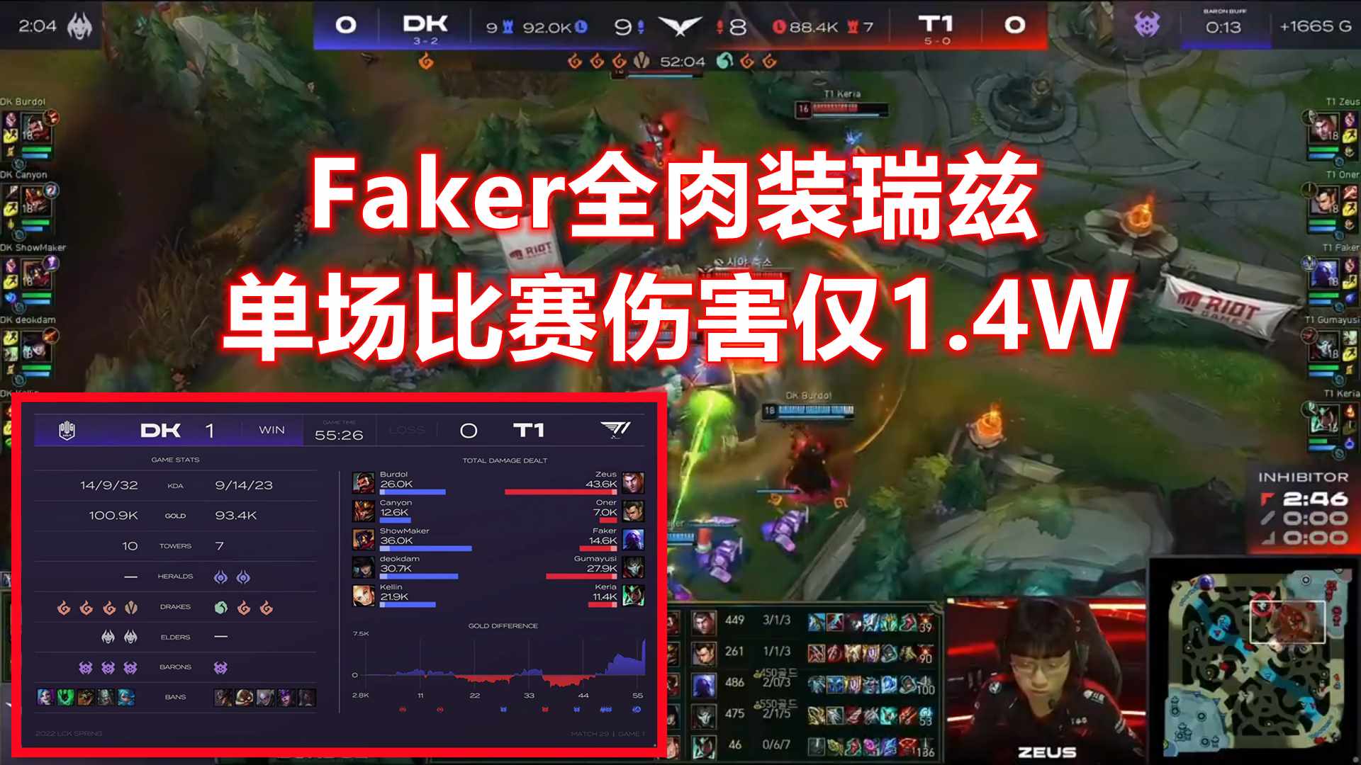 lol瑞兹天赋是什么（“纯蓝”瑞兹有用吗？Faker55分钟仅打出1.4W输出，真能抗伤害？）-第6张图片-拓城游