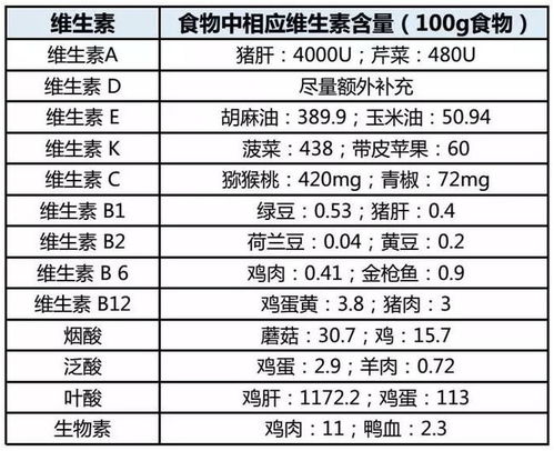 人体缺铁时，吃以下哪种食物补充效果更好_7月26日每日一题答案（4个食物补铁高手，每种都甩红枣一条街）