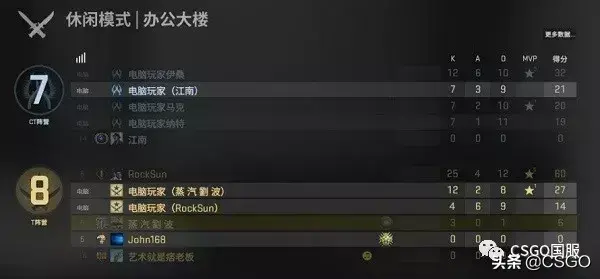 cs战队名字大全（这些沙雕的CSGO ID，暴露了真实的你）-第11张图片-拓城游