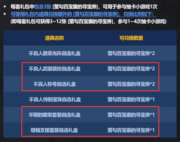 dnf十周年追忆武器装扮如何获得_十周年追忆武器装扮在哪（DNF：金秋套正式爆料！光环迎来大加强，2套可换追忆天空）-第9张图片-拓城游