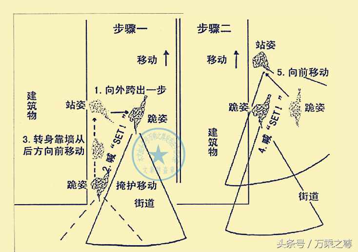 治安巡逻是做什么的（步兵战术，巡逻）-第5张图片-拓城游