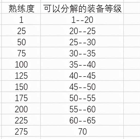 地下城堡3恒金矿石哪里来（TBC选矿分解一览）-第6张图片-拓城游