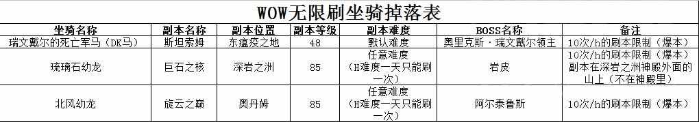 wow魔纹布哪个副本怪掉落（魔兽世界所有掉落类坐骑整合 妈妈再也不用担心我漏刷坐骑）-第7张图片-拓城游