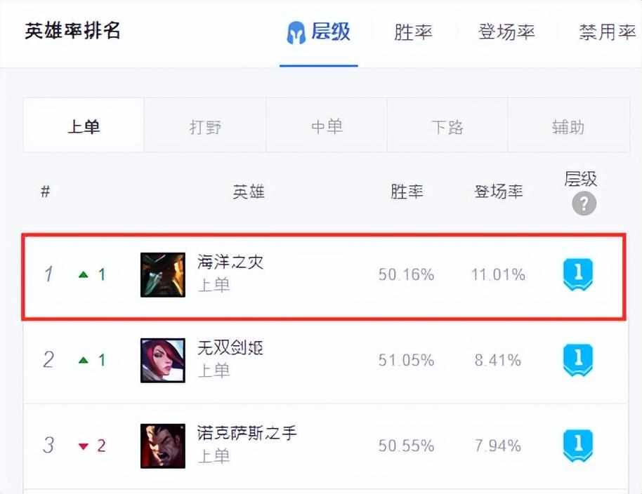 《LOL》新版船长解析&#160;被动带真实伤害（三刀2000血，新版本上路火刀流船长全新思路来袭）-第2张图片-拓城游