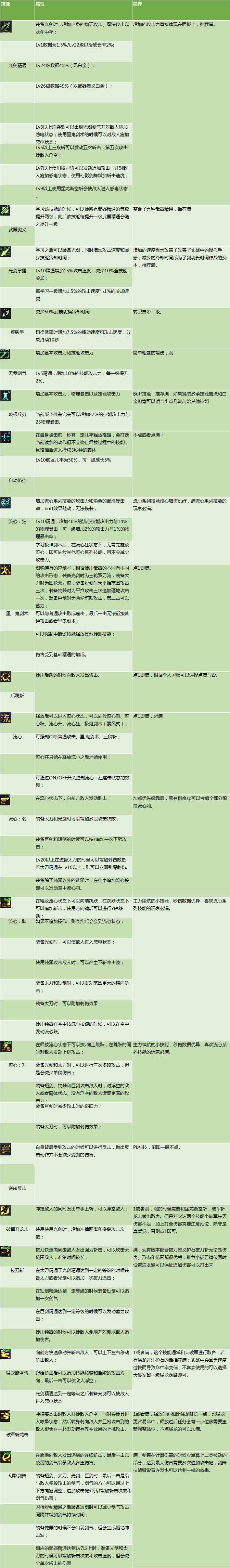 dnf剑魂白手pk技能加点攻略（白手技能加点推荐）「已采纳」（DNF剑魂特色玩法、加点技巧、装备路线，让你所向披靡的攻略）-第6张图片-拓城游