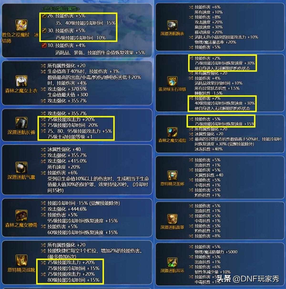 dnf110版本冰结师装备怎么搭配-110版本冰结师毕业搭配推荐（DNF：冰结师最新出装！CP改版加强，策划教你玩游戏）-第4张图片-拓城游