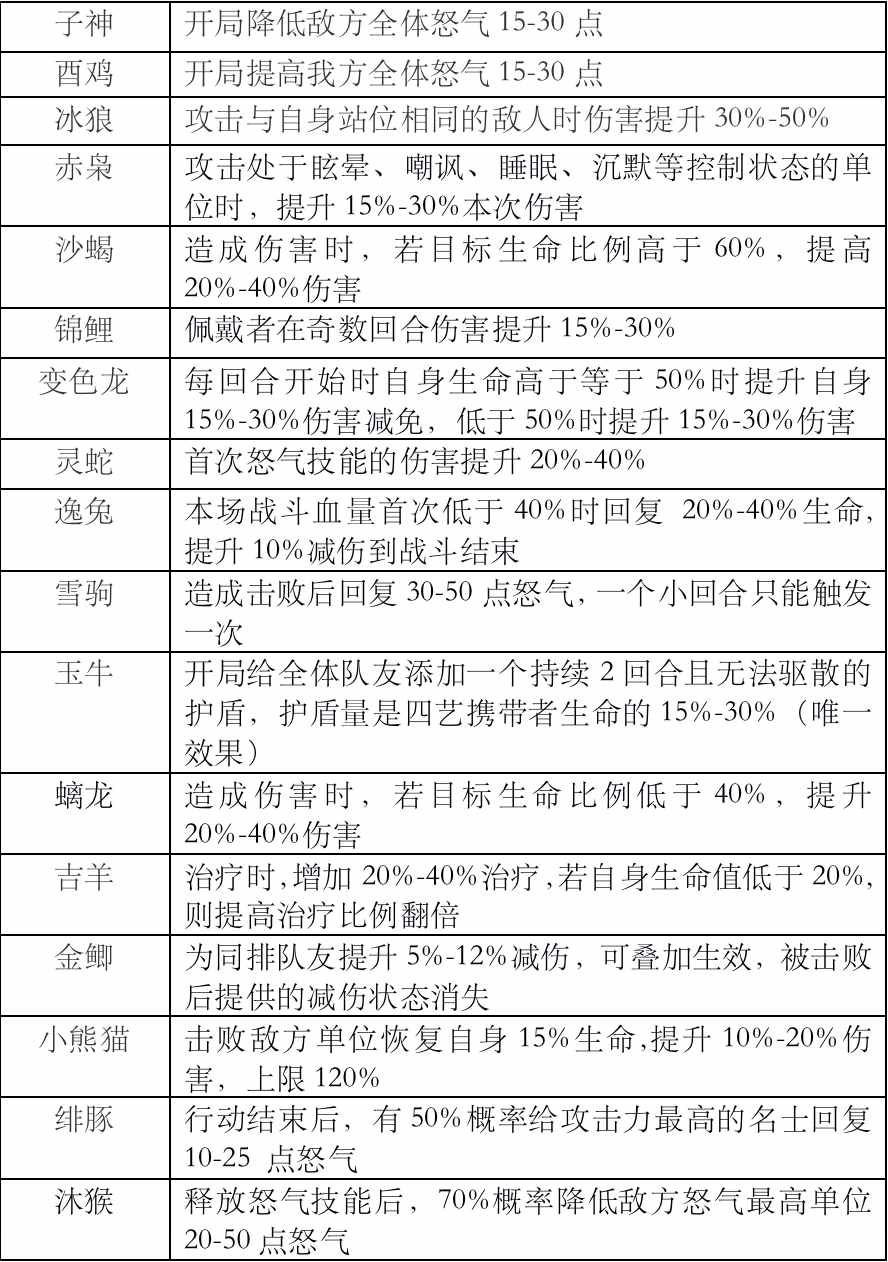 花亦山心之月四艺之争第五层通关阵容分享花亦山心之月四艺之争第五层怎么过（花亦山心之月四艺详细分析）-第2张图片-拓城游