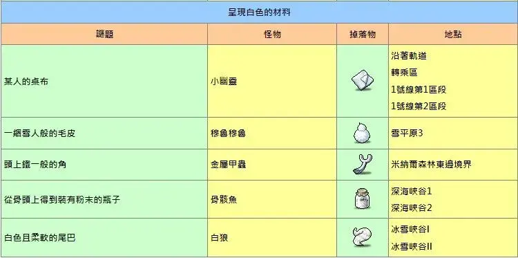 宠物企鹅冒险岛怎么过每一关?（企鹅侦探团第三天任务提示）-第5张图片-拓城游