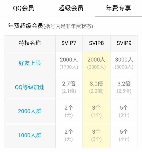 qqvip有什么作用（腾讯QQ SVIP9超级会员正式上线：十大特权）-第5张图片-拓城游