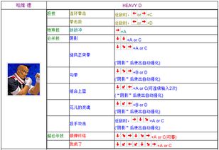 拳皇2001BOSS出招表（【拳皇2001】最全必杀配图出招表。）-第1张图片-拓城游