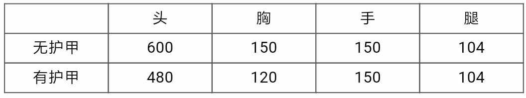 cf王者之心和火麒麟哪个好用（大神评测：王者魅力心之所向 王者之心评测）-第7张图片-拓城游