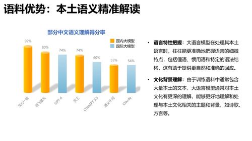 国内使用频率比较高的大语言模型（文心一言“不及预期”，我们在期待什么？）