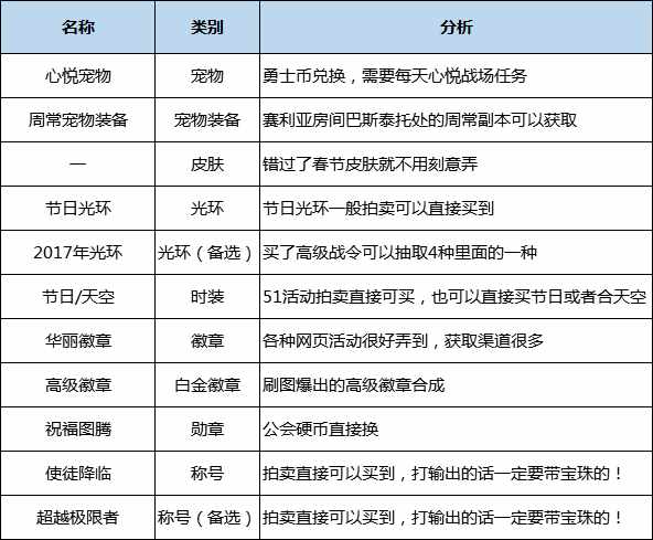 《dnf》契魔者技能加点攻略（地下城周年庆版本特别定制 深度剖析契魔者职业加点技能装备玩法）-第49张图片-拓城游