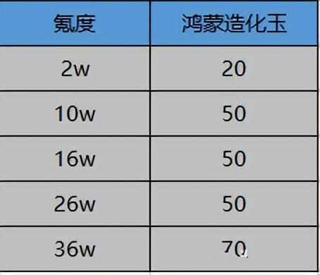 一念逍遥造化图怎么得 一念逍遥造化图获得途径一览（一念逍遥鸿蒙造化玉快速获得攻略）-第4张图片-拓城游