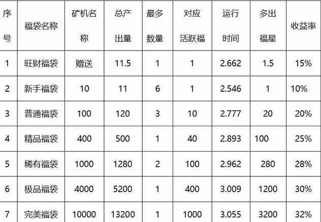 本色世界是不是传销?（鼓吹趣步？本色世界的“隔离经济”分享能赚钱？）-第6张图片-拓城游