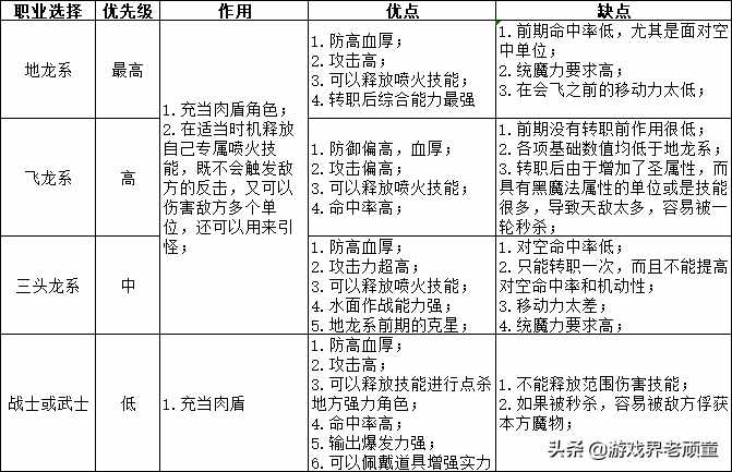 幻想大陆战记卢纳基亚传说详细攻略（猥琐+勾引！经典战棋游戏《幻想大陆战记》进攻战术详解）-第6张图片-拓城游