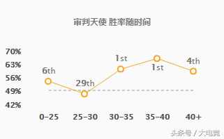 英雄联盟审判天使天赋，致命节奏天使玩法大解析介绍_英雄联盟审判天使天赋，致命节奏天使玩法大解析是什么（LOL：8.12下路胜率最高，审判天使全方位攻略）-第5张图片-拓城游